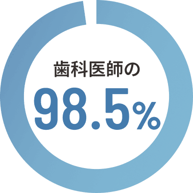 患者の98.5%